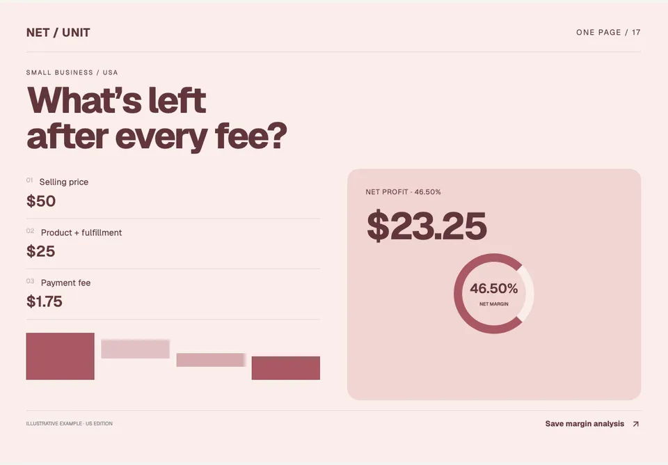 Product Margin Checker app design concept
